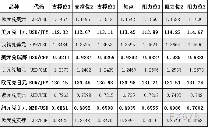 10月13日 外盘商品期货、外汇、国内黄金白银阻力支撑位