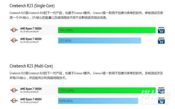 r74800h和r75800h差距_r74800h和r75800h差多少