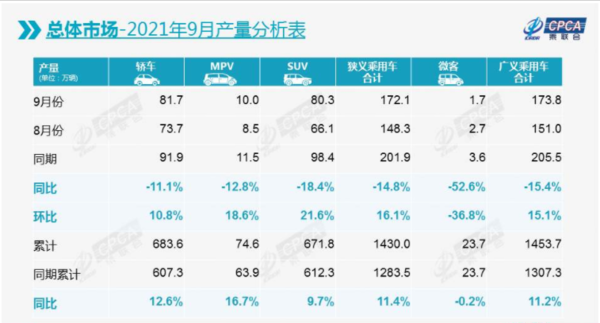 2021年9月产量分析表