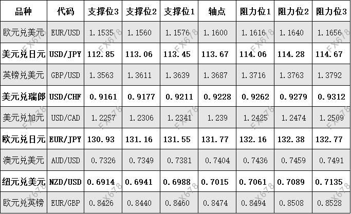 10月15日 外盘商品期货、外汇、国内黄金白银阻力支撑位