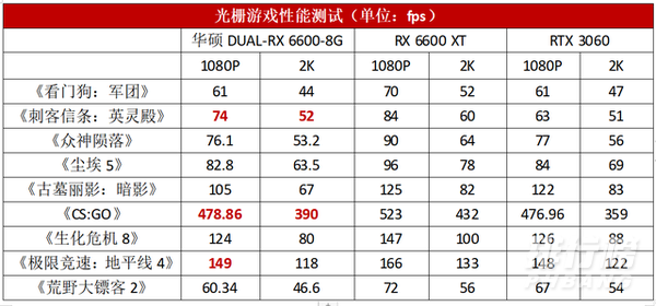 rx6600显卡测评