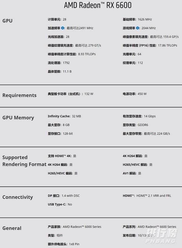 rx6600和rx6600xt差多少_rx6600和rx6600xt区别