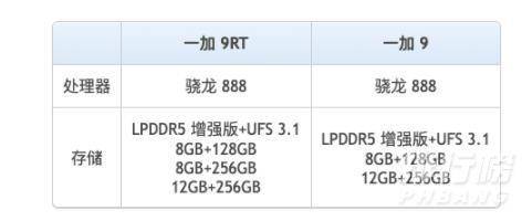 一加9RT和一加9有什么区别_一加9RT和一加9参数对比