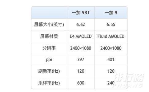 一加9RT和一加9有什么区别_一加9RT和一加9参数对比