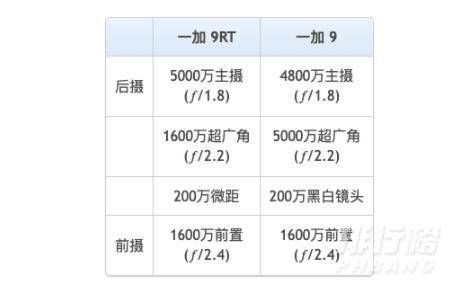 一加9RT和一加9有什么区别_一加9RT和一加9参数对比