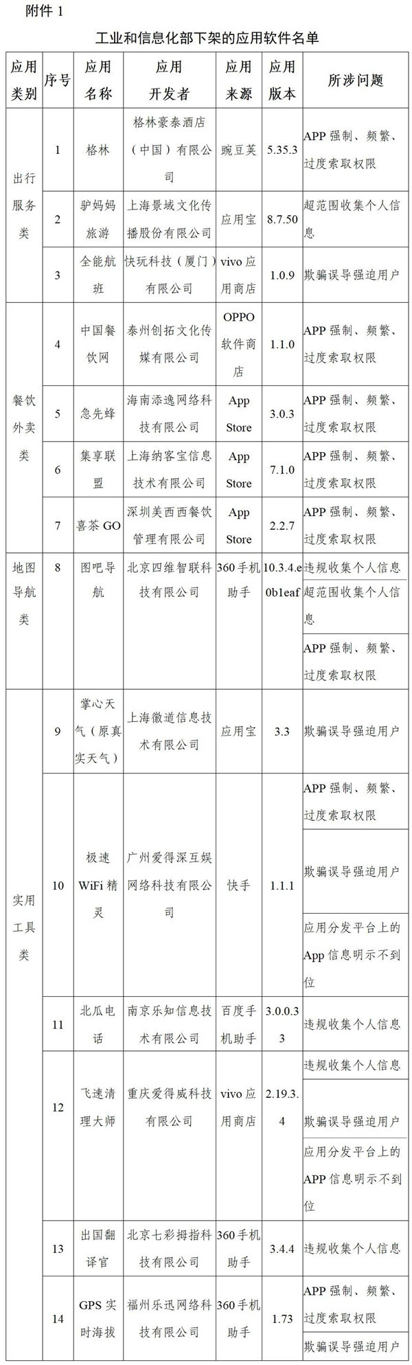 工信部下架应用名单（部分）