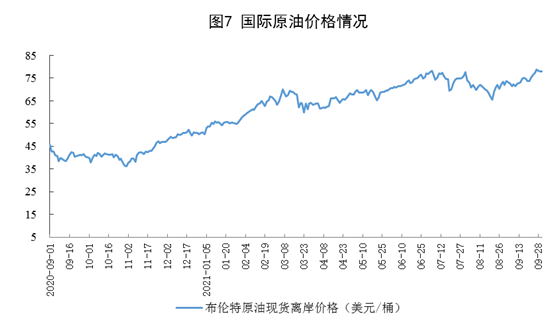 2021年9月份能源生产情况