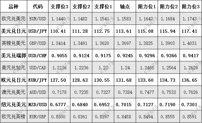 10月18日 外盘商品期货、外汇、国内黄金白银阻力支撑位