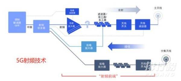 华为mate50是5G手机吗_华为mate50是不是5G手机