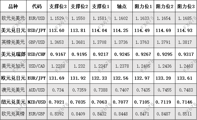 10月19日 外盘商品期货、外汇、国内黄金白银阻力支撑位