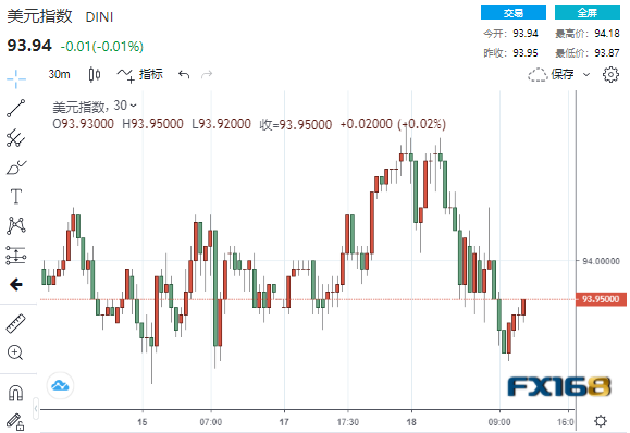 风雨欲来！中英纽三大事件搅动金融市场 美元急涨又急跌、日元、英镑与人民币低迷不振