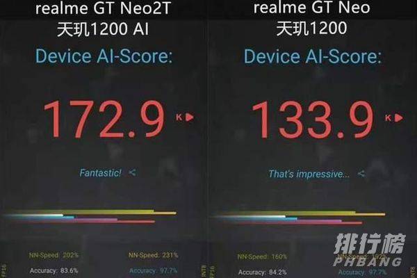 Realme GT Neo2T价格_Realme GT Neo2T多少钱