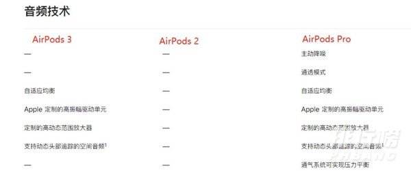 AirPods3与AirPodsPro的区别