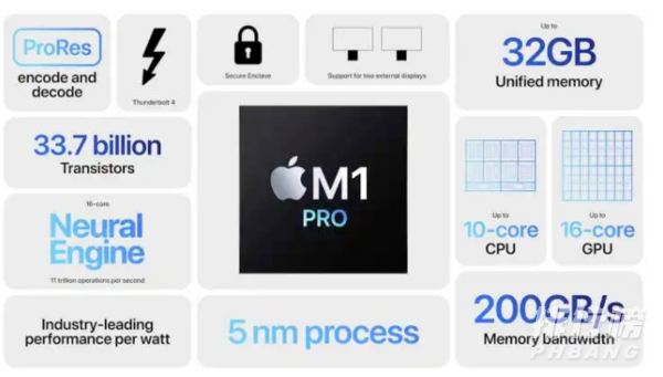 苹果m1pro性能怎么样_苹果m1pro性能实测