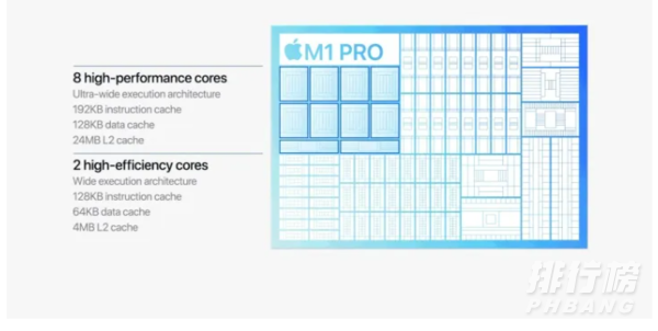 苹果m1pro性能怎么样_苹果m1pro性能实测