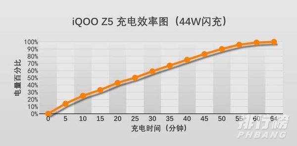 iqooz5x和z5哪个好_iqooz5x和z5区别对比