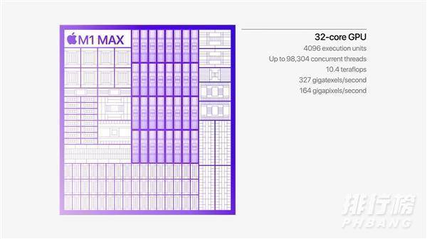 M1Max gpu相当于什么显卡_M1Max gpu性能