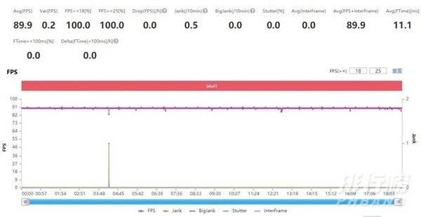 realme真我Q3s评测_realme真我Q3s首发评测