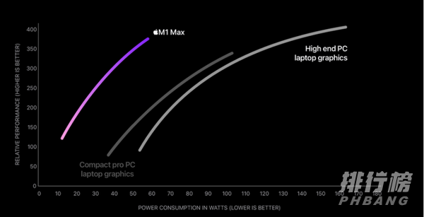 苹果m1max性能_苹果m1max性能表现详情