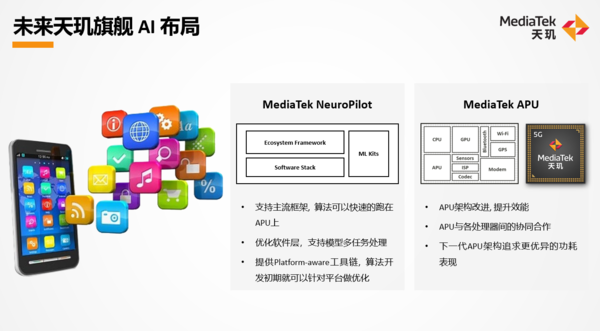 联发科天玑系列芯片AI技术（图源来自网络）