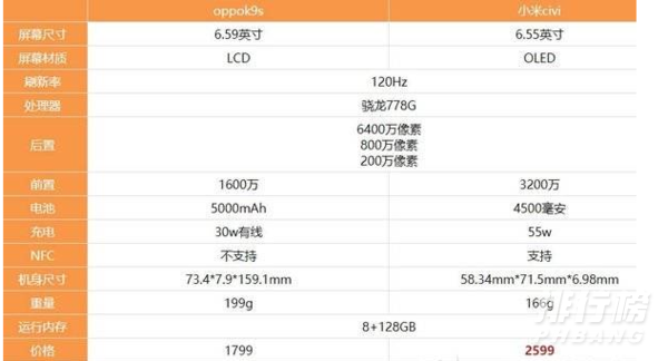 oppok9s和小米civi区别对比_哪款值得入手