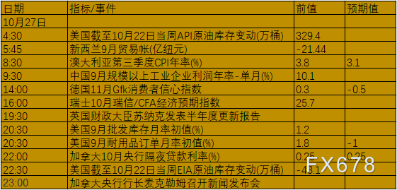 10月25日-31日当周重磅数据及事件前瞻：三大央行公布利率决议，美联储入噤声期