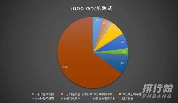 双十一iQOOZ5和红米Note11哪款更值得入手?