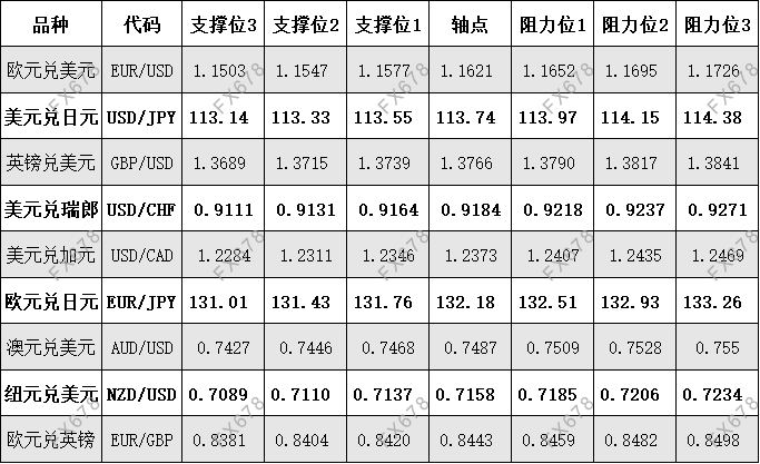 10月26日 外盘商品期货、外汇、国内黄金白银阻力支撑位