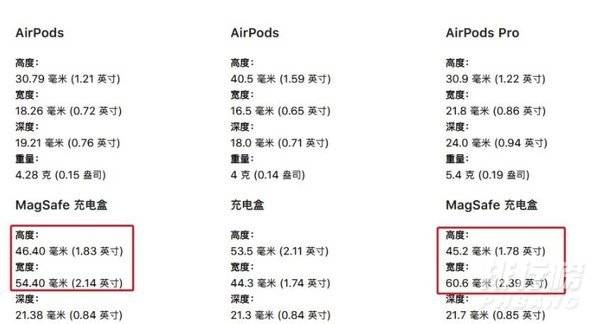 airpods3和pro保护壳通用吗_airpods3和pro保护壳一样吗