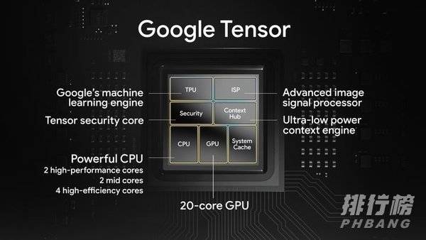 谷歌自研芯片性能_谷歌自研芯片Tensor什么水平