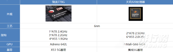 天玑920和骁龙778g性能对比_哪款性能更强