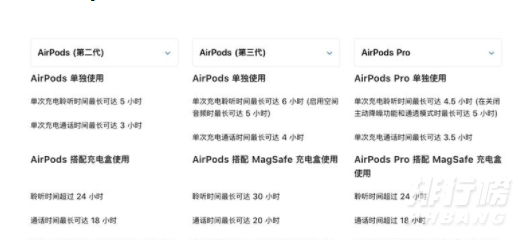 airpods哪代更好用_airpods哪代性价比高