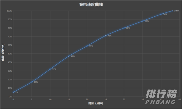 荣耀play5活力版怎么样_荣耀play5活力版全面评测