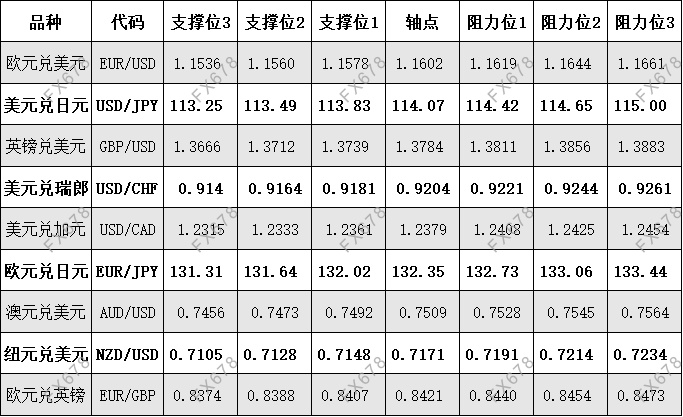 10月27日 外盘商品期货、外汇、国内黄金白银阻力支撑位