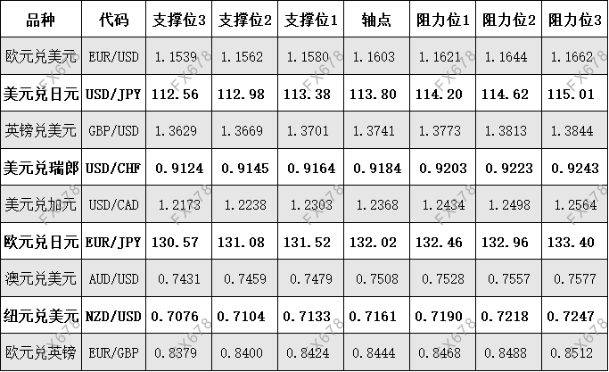 10月28日 外盘商品期货、外汇、国内黄金白银阻力支撑位