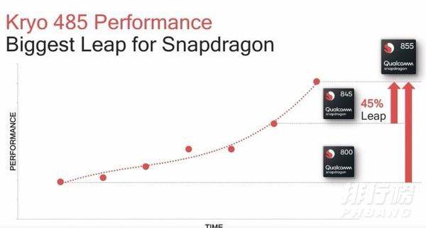 天玑920和骁龙855哪个好_天玑920和骁龙855性能对比