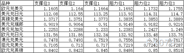 10月29日外盘商品期货、外汇、国内黄金白银阻力支撑位