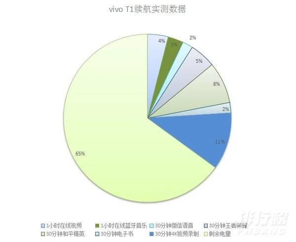 vivoT1手机使用体验_vivoT1手机怎么样