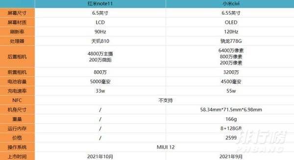 红米note11和小米civi区别对比_哪款更值得入手