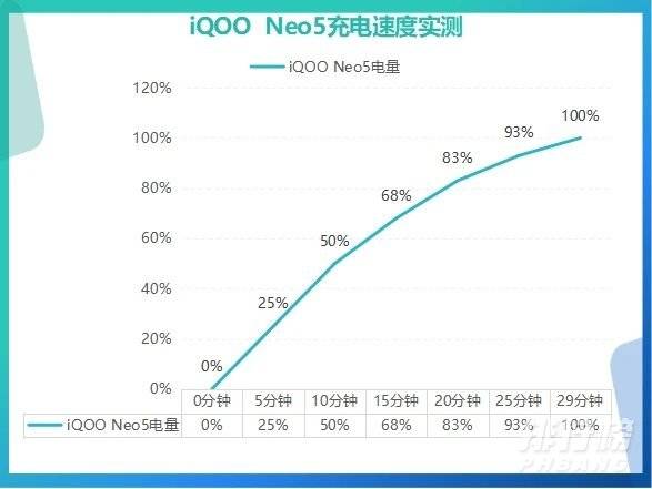 双十一iqooneo5手机能便宜多少_双十一iqooneo5价格