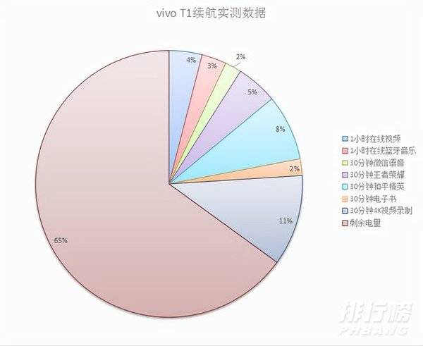 vivot1续航怎么样_vivot1x续航测试