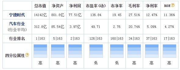 宁德时代市值