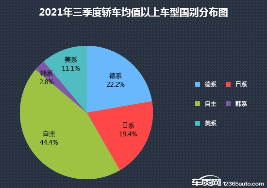 三季度热销轿车投诉销量比现状：自主品牌共有16款