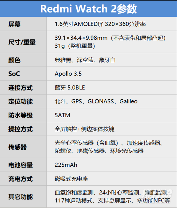 红米watch2续航怎么样_红米watch2续航评测