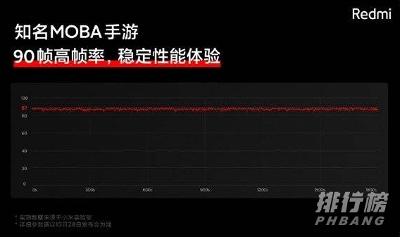 红米note11支持开90帧吗_游戏可以开90帧吗