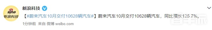 垫底！蔚来汽车10月交付汽车3667辆 同比下降27.5%
