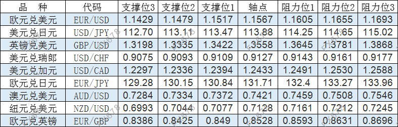 11月5日外盘商品期货、外汇、国内黄金白银阻力支撑位