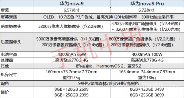 华为nova9系列参数一览表