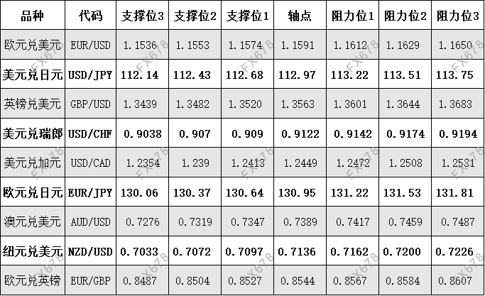 11月10日外盘商品期货、外汇、国内黄金白银阻力支撑位