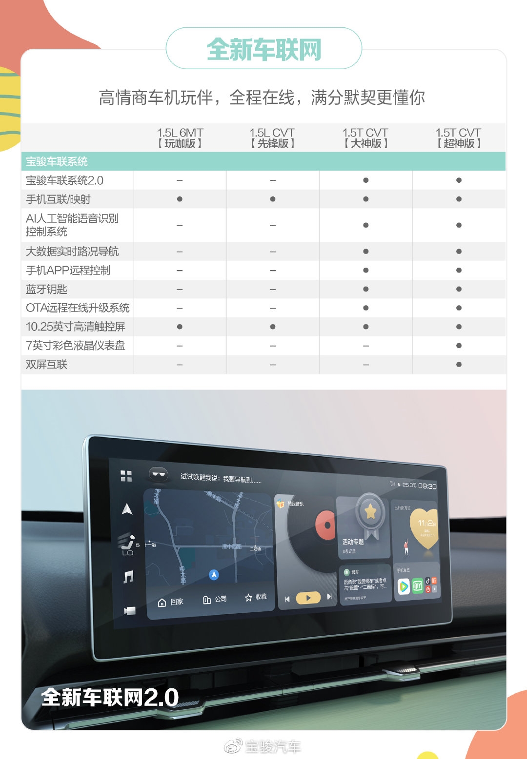 宝骏新SUV RS-3 SOODA 11月15日上市 配置提前公布！